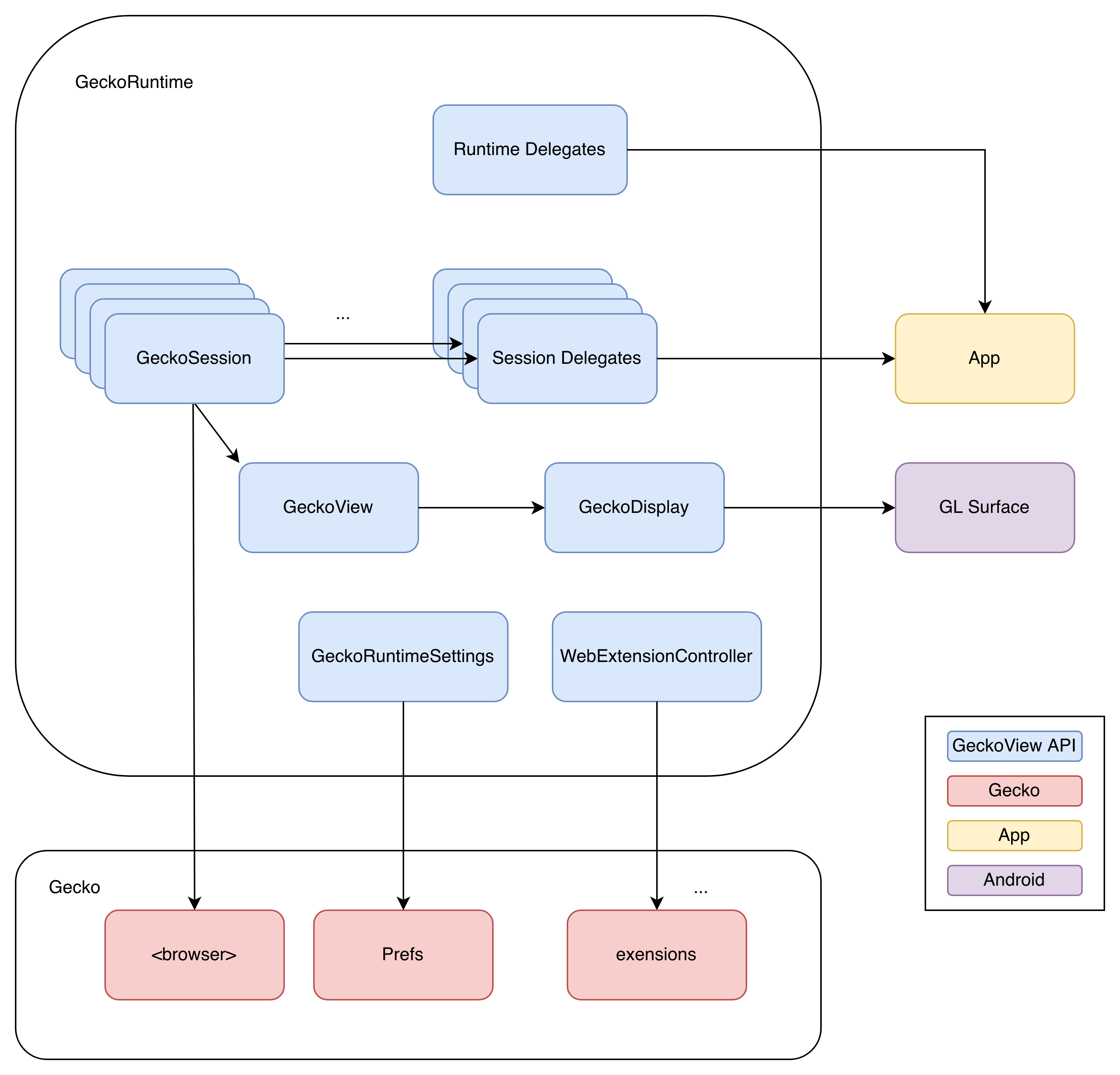 api-diagram