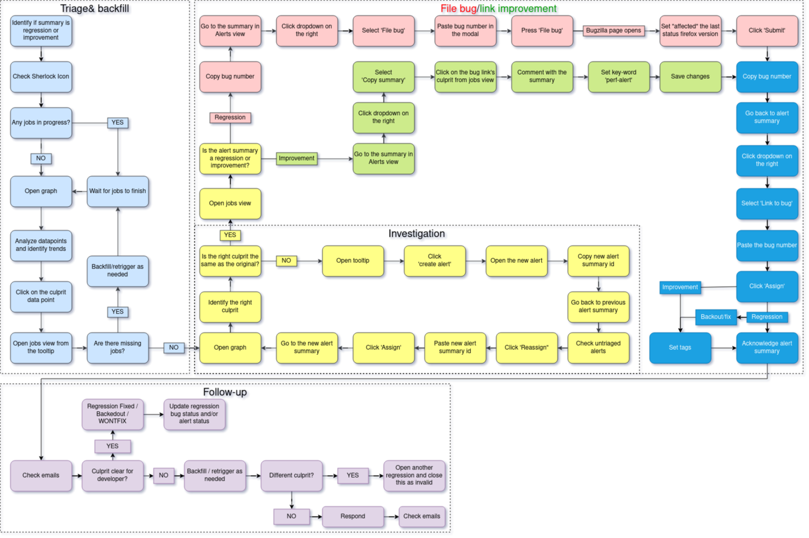 Sheriffing Workflow Flowchart