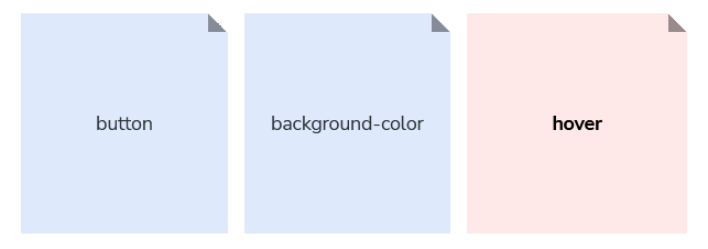 Example showing "hover" as the 'State' part of the "button-background-color-hover" token