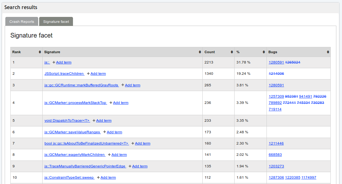 Results of a narrower search in crash-stats