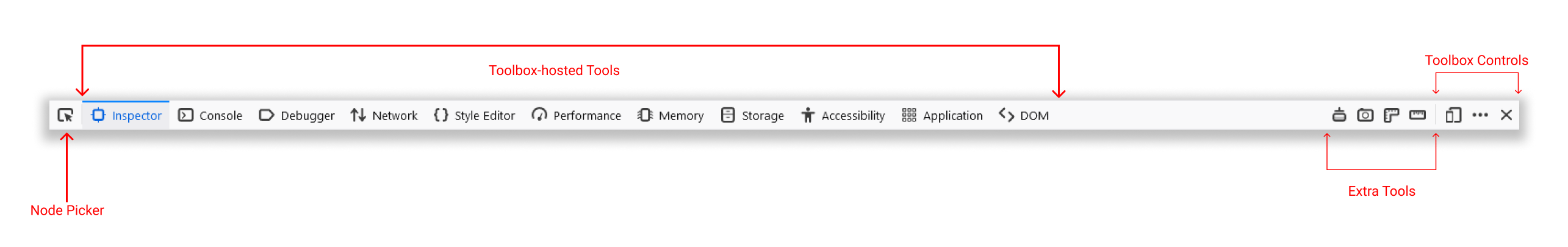 ../../_images/toolbox-toolbar-labelled.png