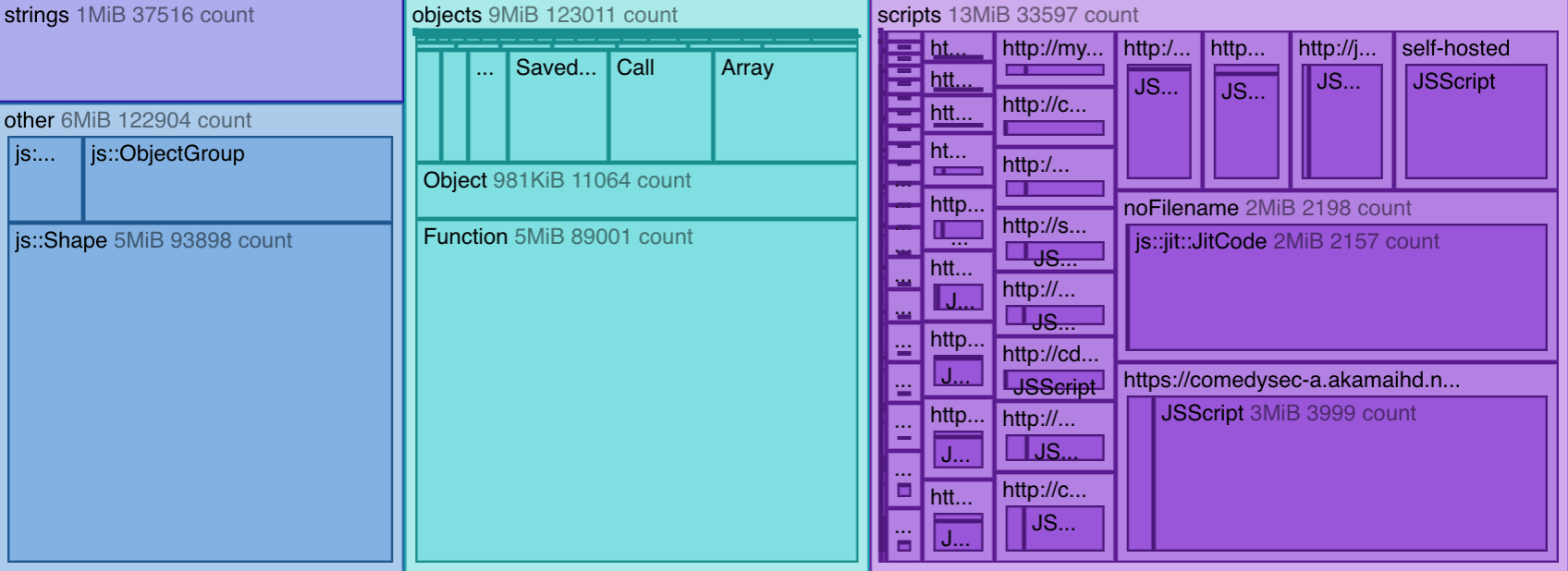 ../../../_images/treemap-bbc.png